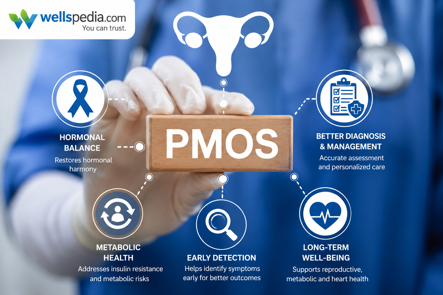 PCOS vs PMOS: What Does the Name Change Mean? Symptoms, Causes & Treatment